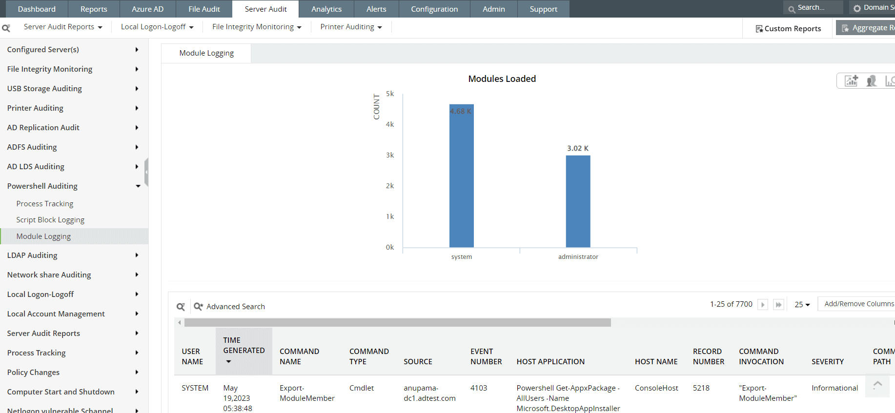 5 måder, cyberkriminelle bruger PowerShell-scripts på for at udføre cyberangreb