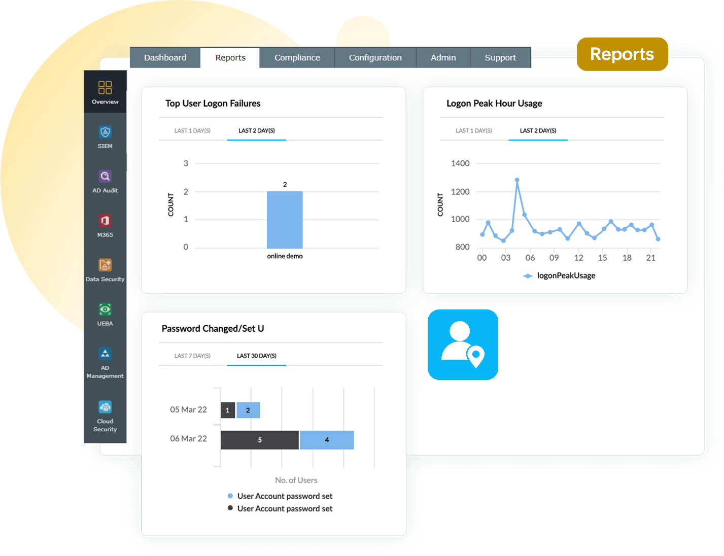Følg brugeraktivitet