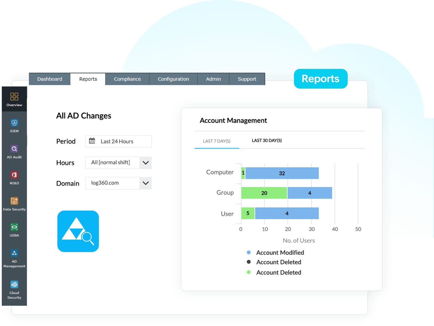 Overvåg ændringer af AD-objekter