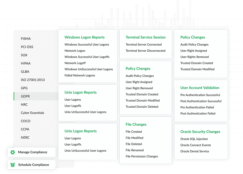 Vær opmærksom på alle detekterede sikkerhedstrusler