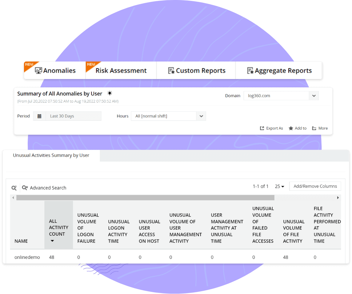 Sikkerhedsanalyse i Azure