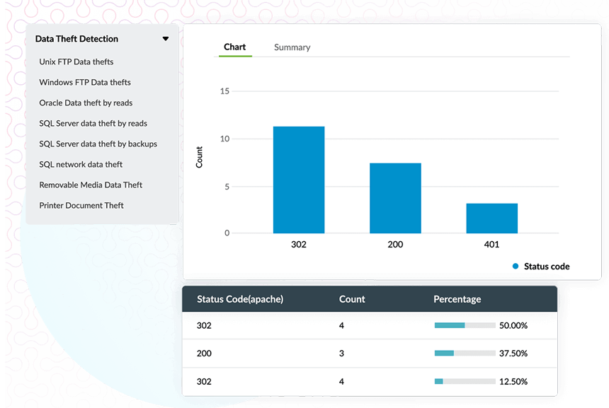 Dataudtr&aelig;kning