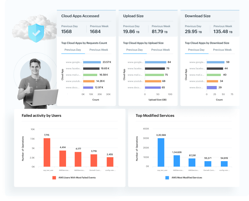 Beskyt miljøer med flere skyer med overvågning af sikkerheden i skyen
