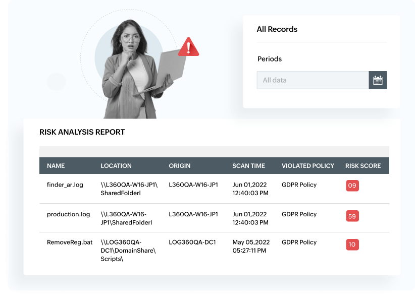 Beskyt følsomme data mod brud