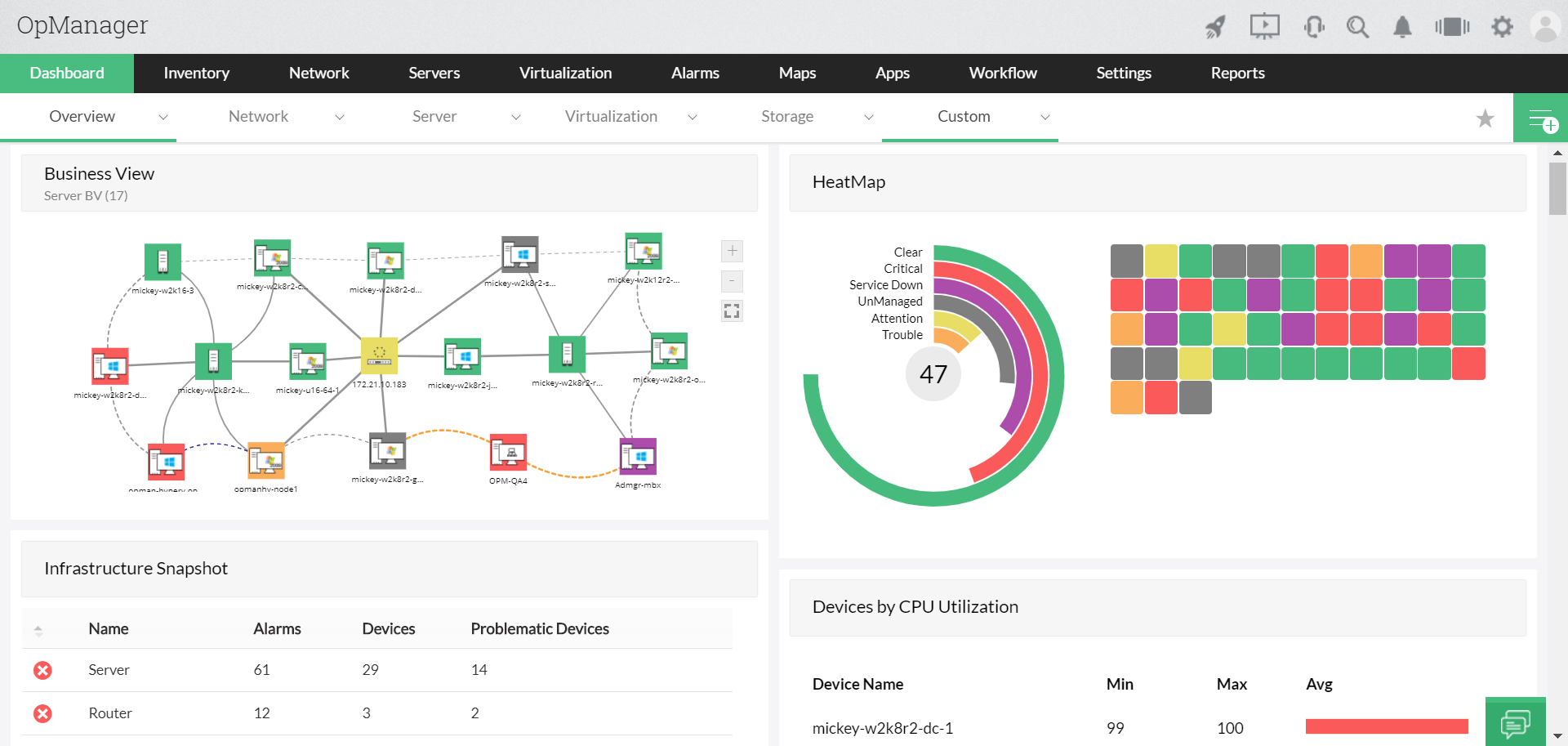 Network Monitoring Dashboard - ManageEngine OpManager