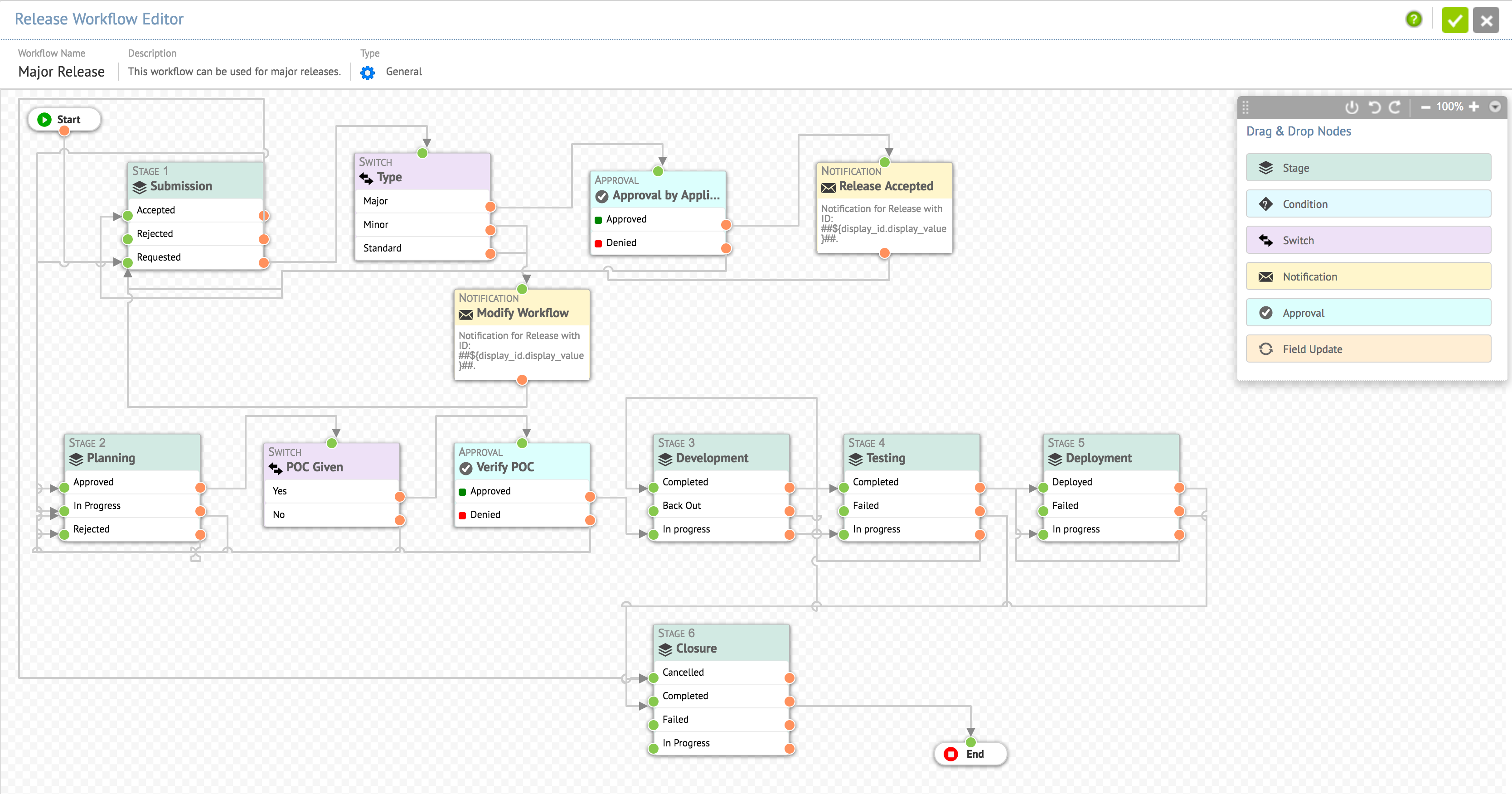 IT release management lifecycle