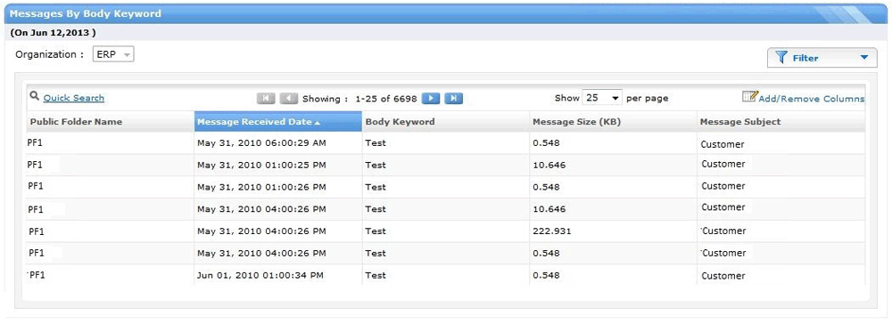 Report on Messages by Body Keyword