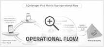 ADManager Plus Mobile App