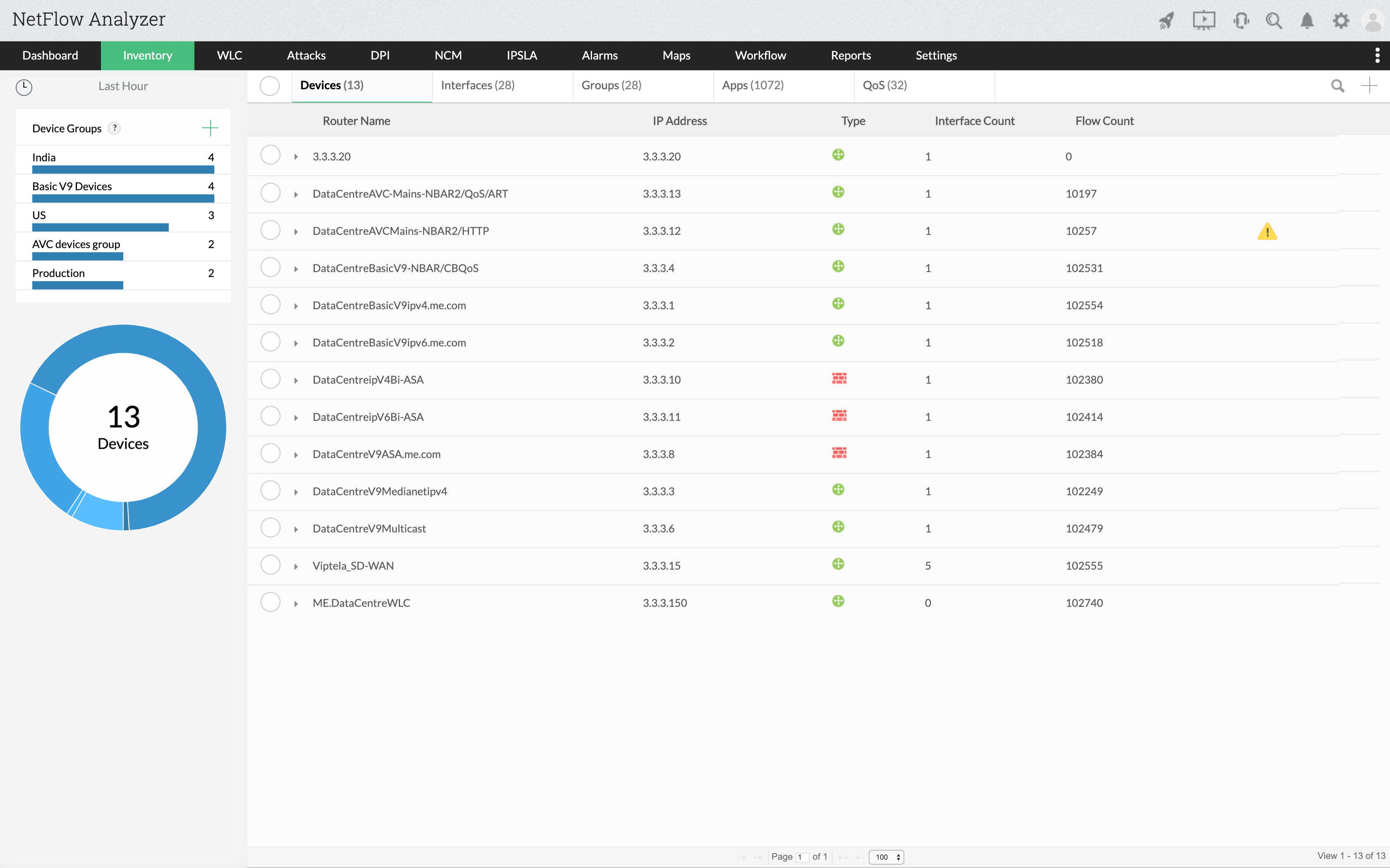 Bandwidth Utilisation - ManageEngine NetFlow Analyzer