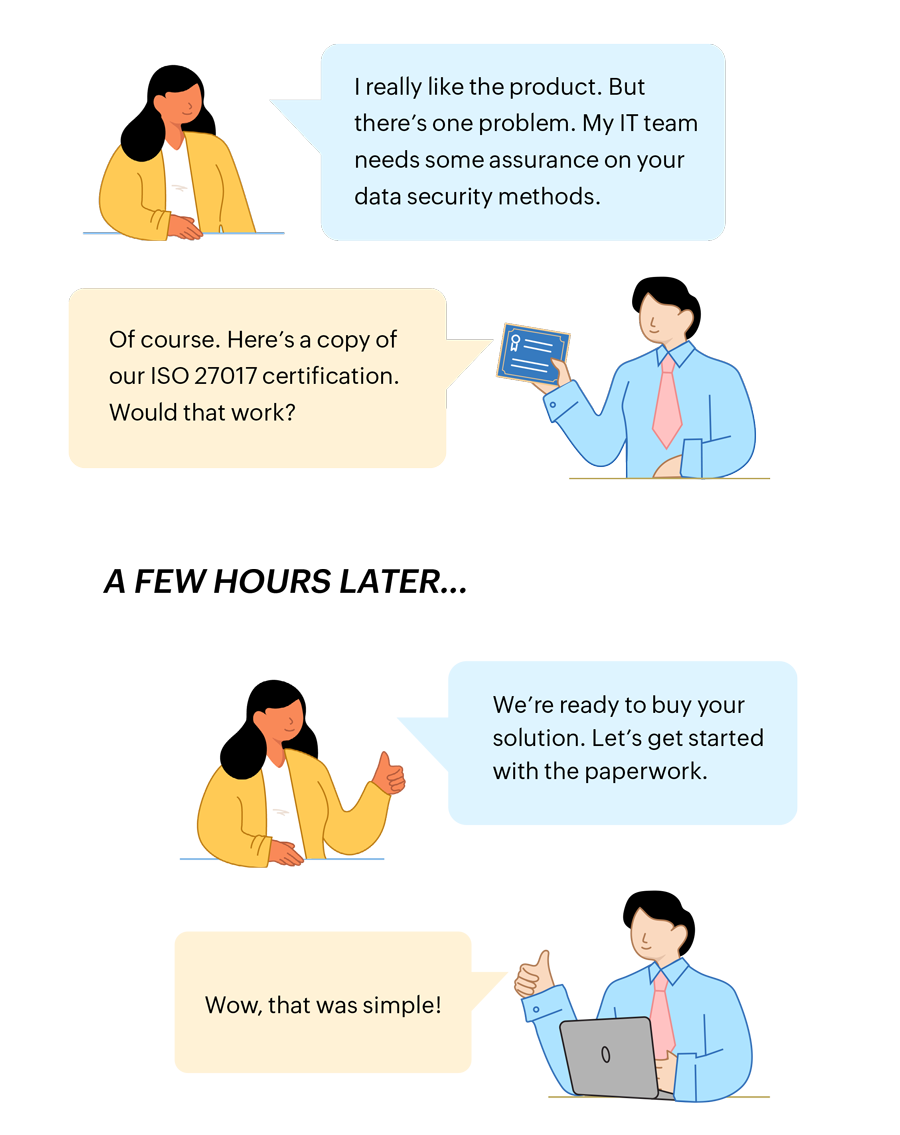 Compliance challenges