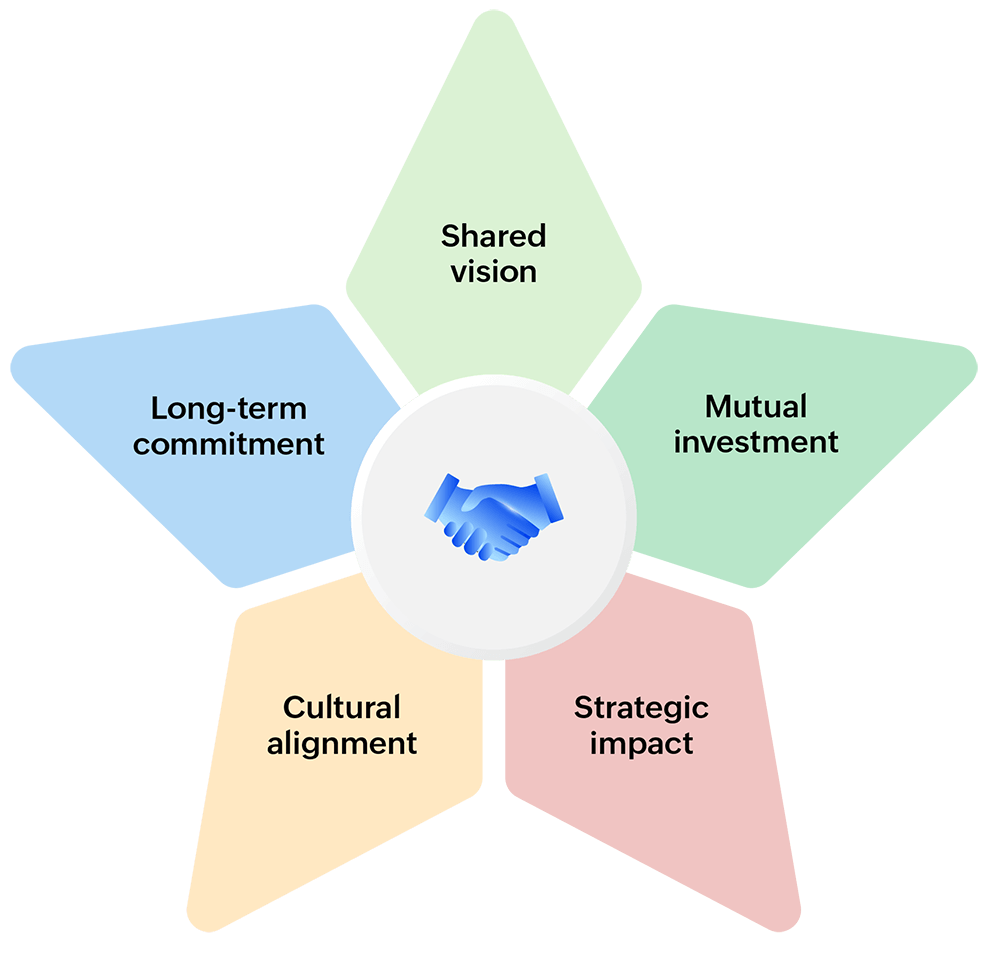 Partnership principles