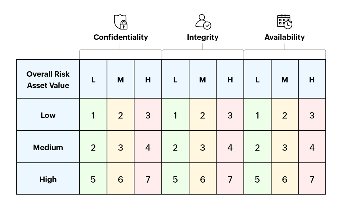 Risk scoring calculation in teams