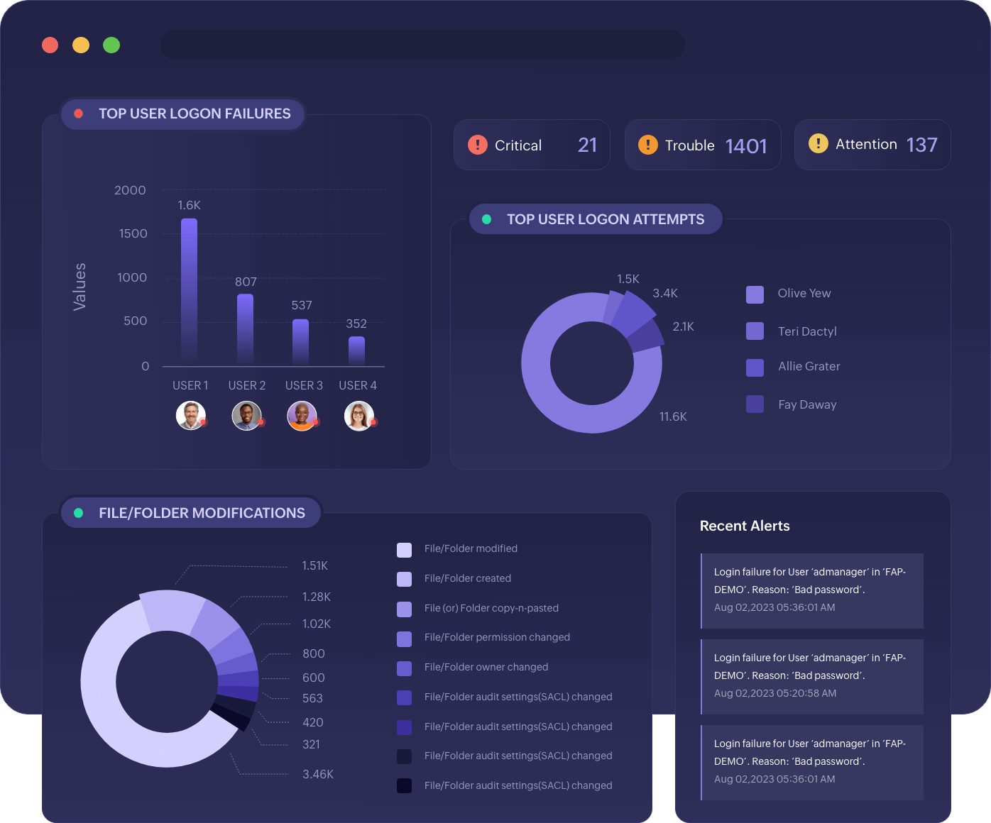 Auditing