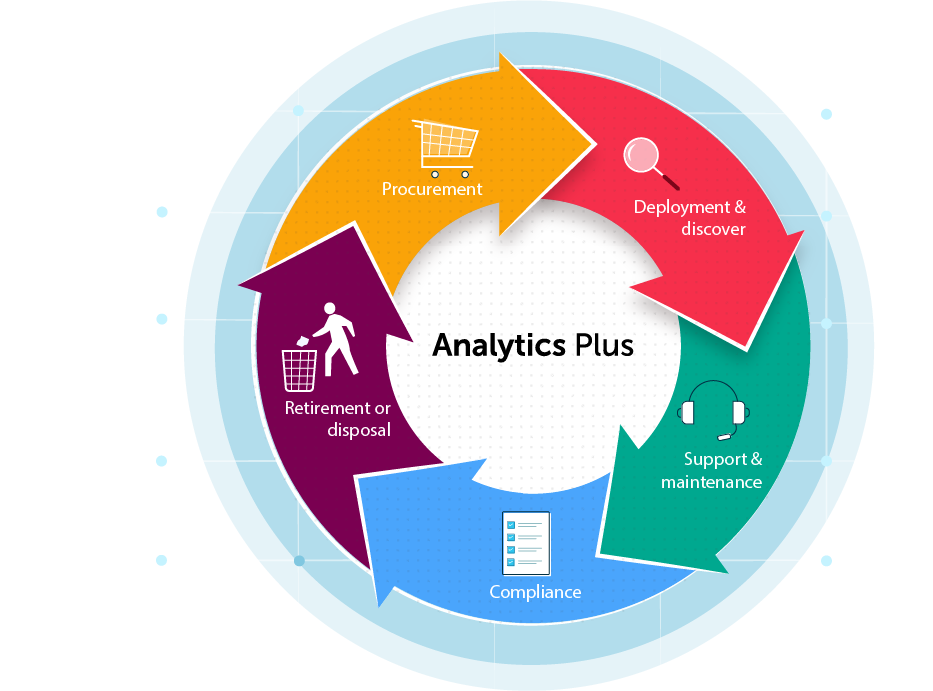 Advanced analytics for Endpoint Central