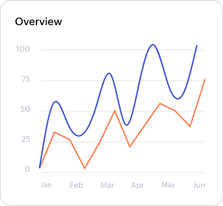 Low-code app enterprises