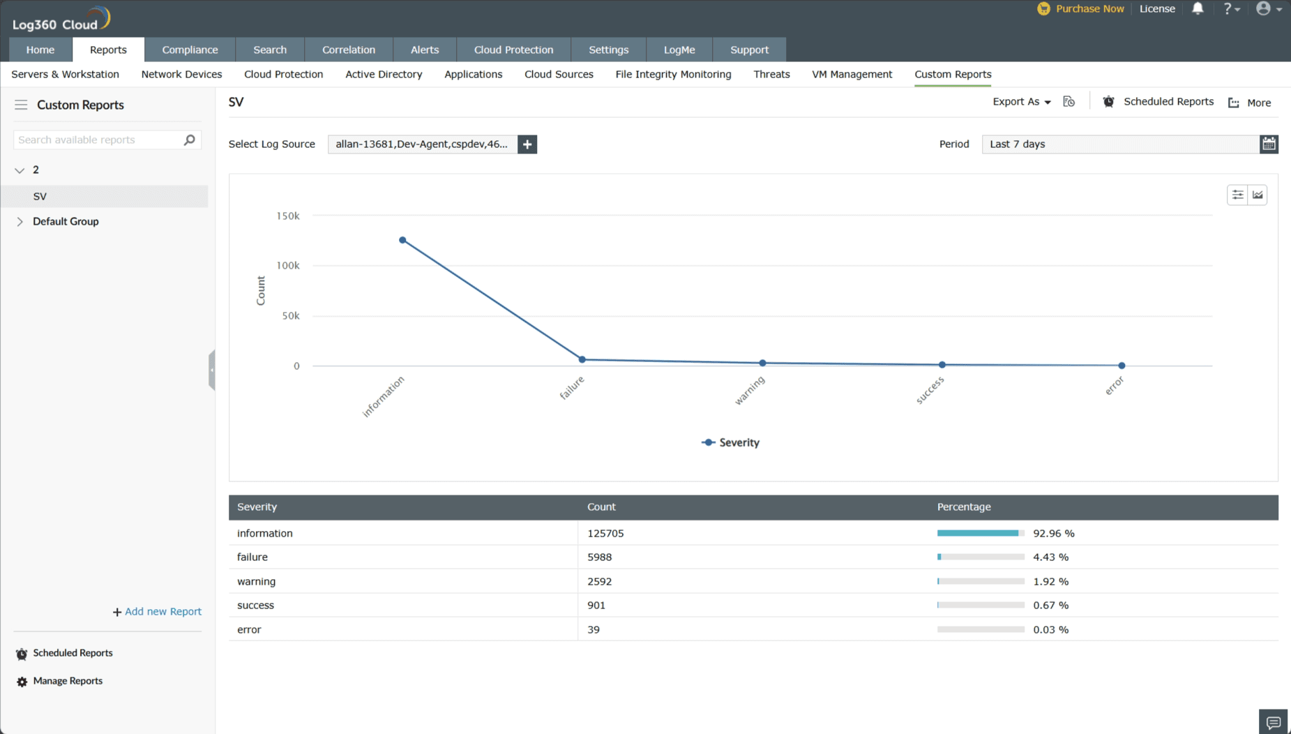 types-of-report-views
