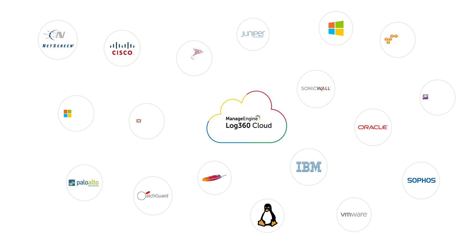 log360-cloud-supports-logos