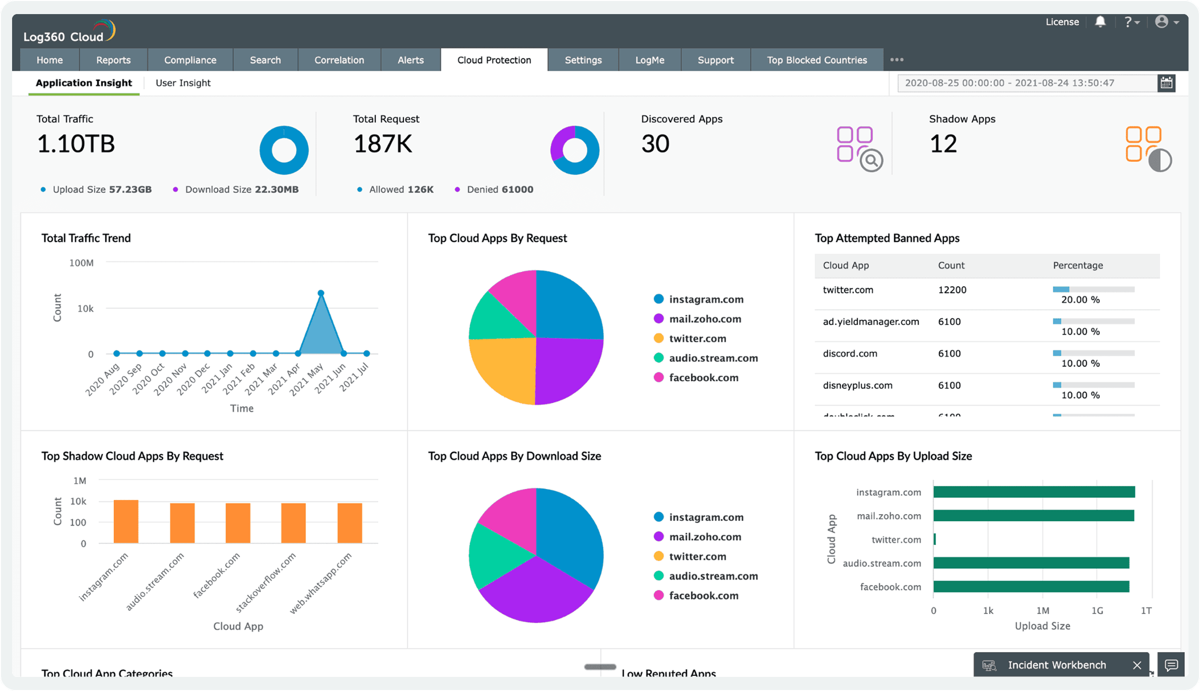 Protect cloud apps