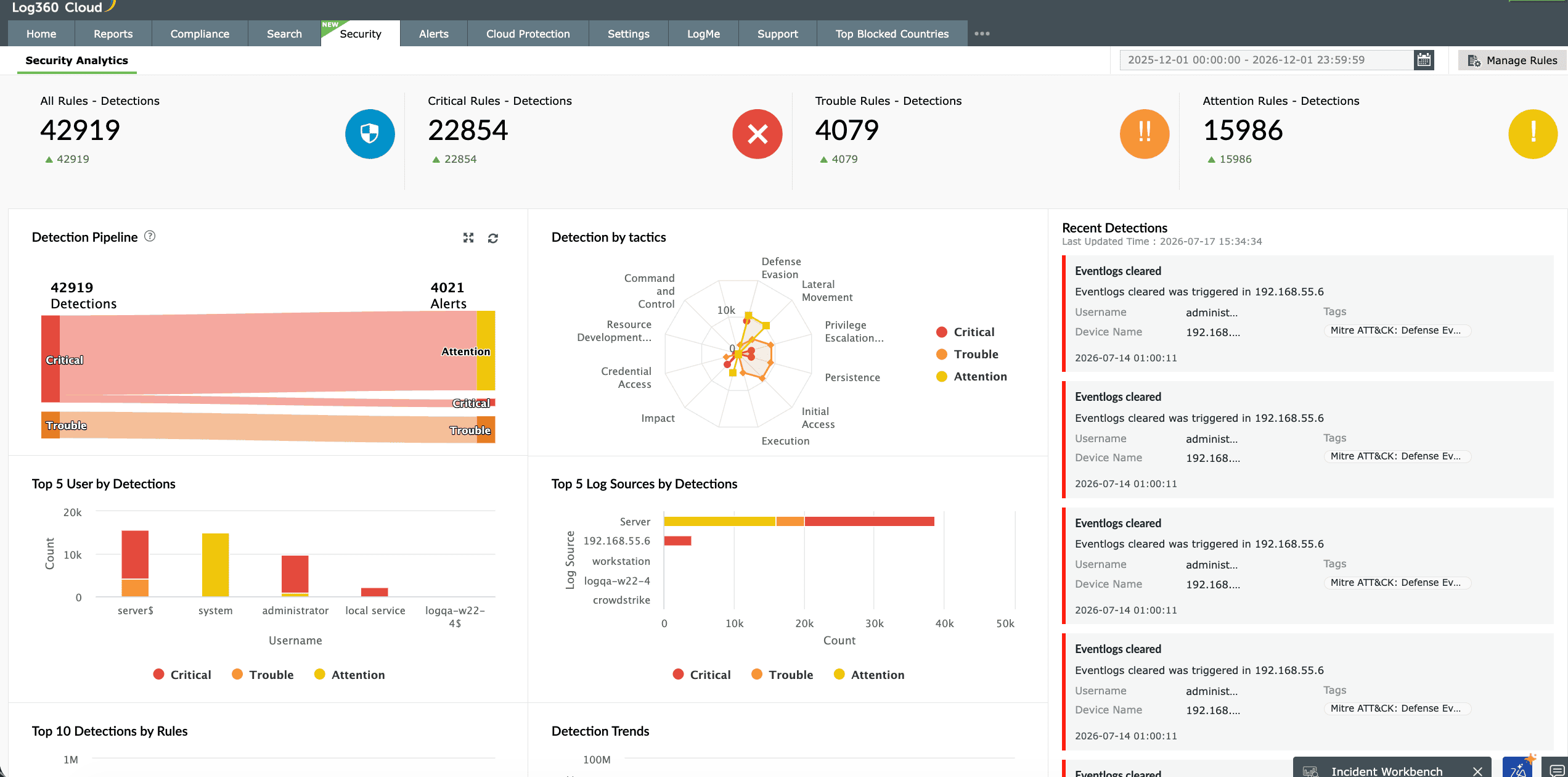 Log360 Cloud's security analytics dashboard