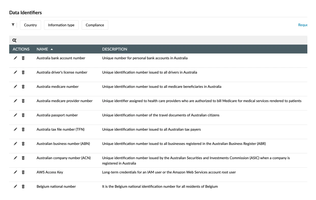 Discover and classify sensitive data