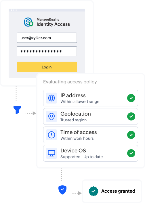Contextual access policy dashboard