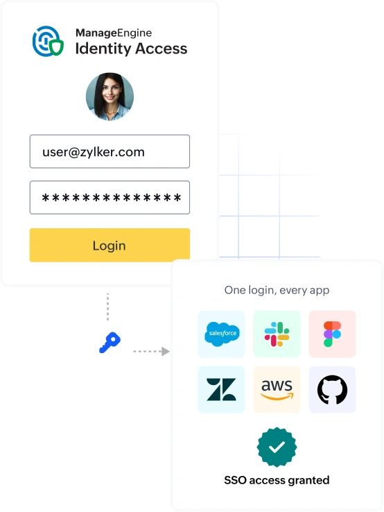 Single sign-on and conditional access dashboard