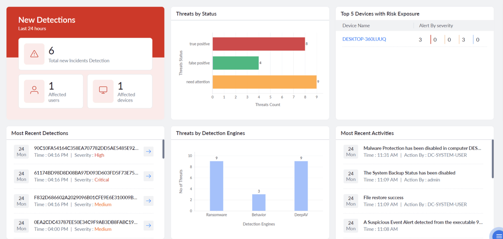 AI in UEMS solutions