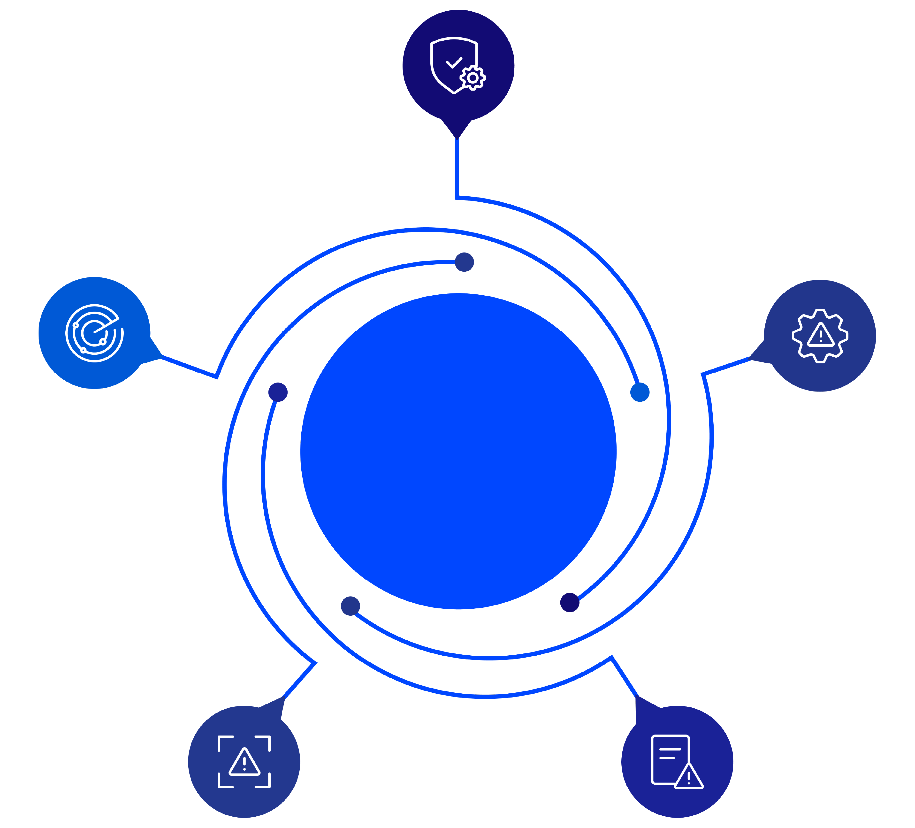 5 core areas of Digital Operational Resilience Act
