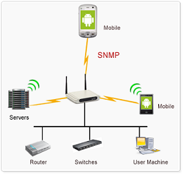 SNMP Android App SNMP Android App