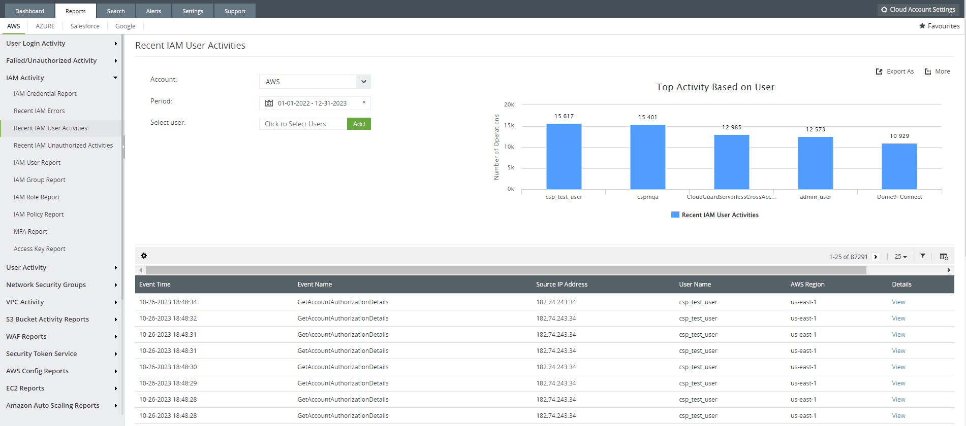 A screenshot of the IAM user activity report from the cloud monitoring module of Log360, Cloud Security Plus