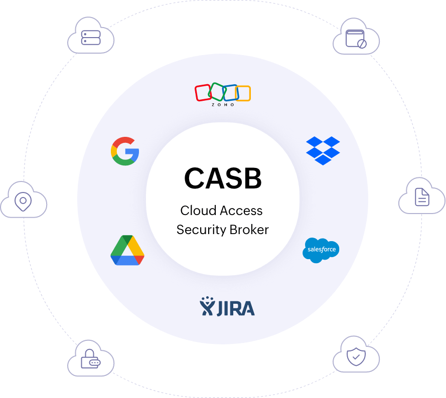 CASB offers insights into cloud applications, the users accessing them, and the activities they perform, such as file uploads