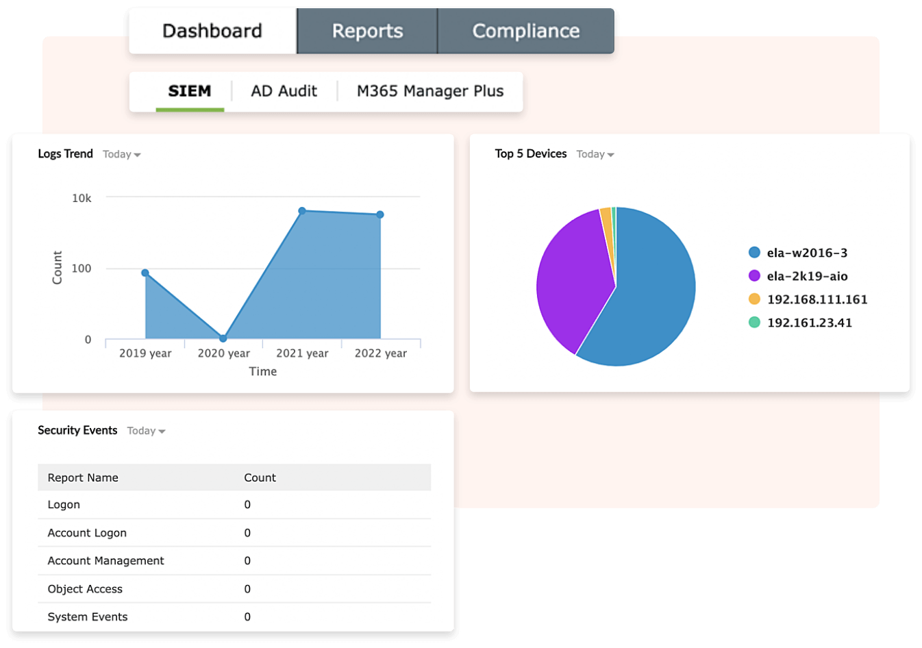 Real-time monitoring and detection