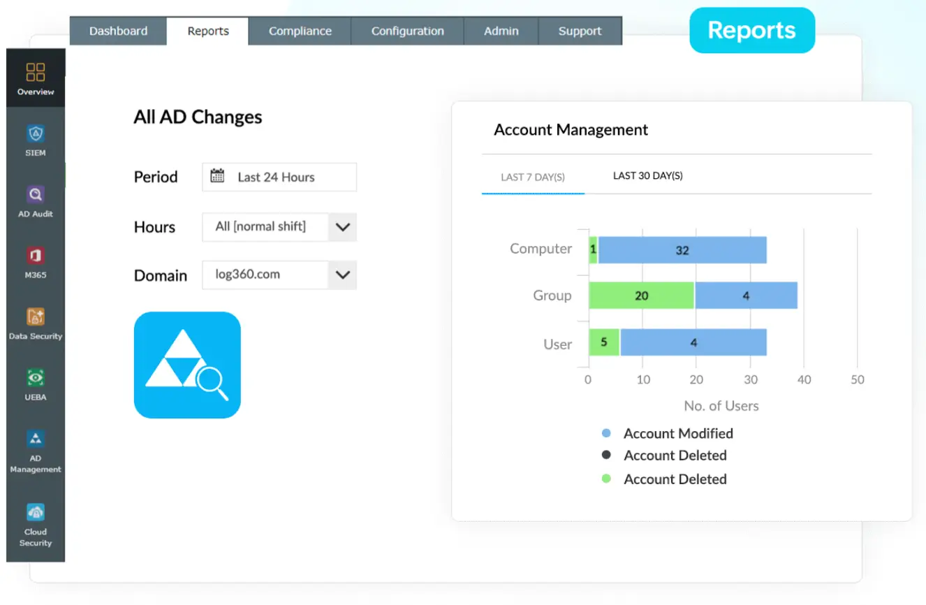 Audit Active Directory object changes including security groups and OUs in Log360