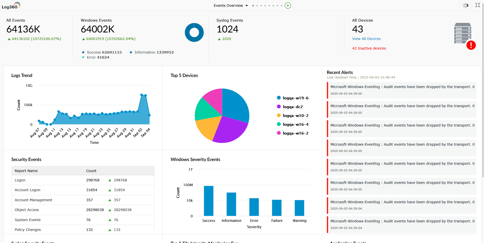 Viewing the dashboard in full screen mode
