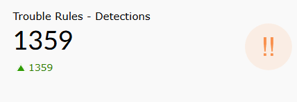 Security dashboard