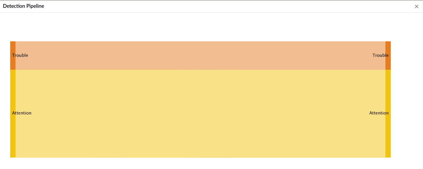 Security dashboard widgets