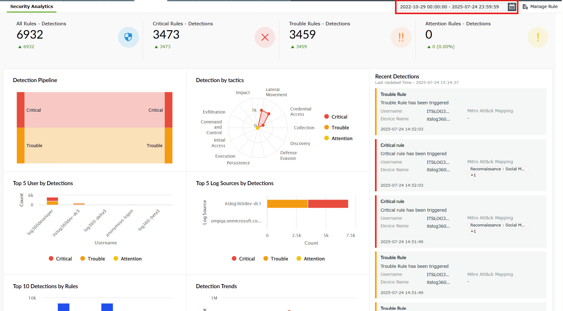 Security dashboard widgets