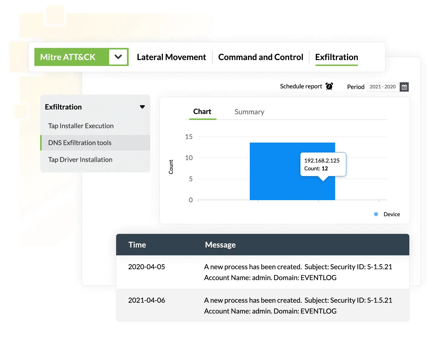 MITRE ATT&CK implementation to detect advanced attacks
