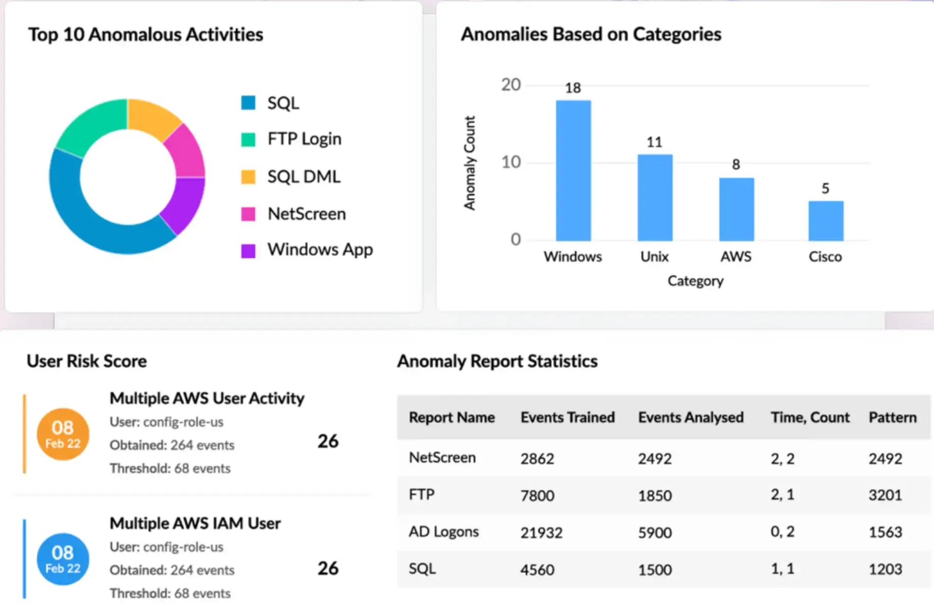 Respond faster with behavior-based attack detection