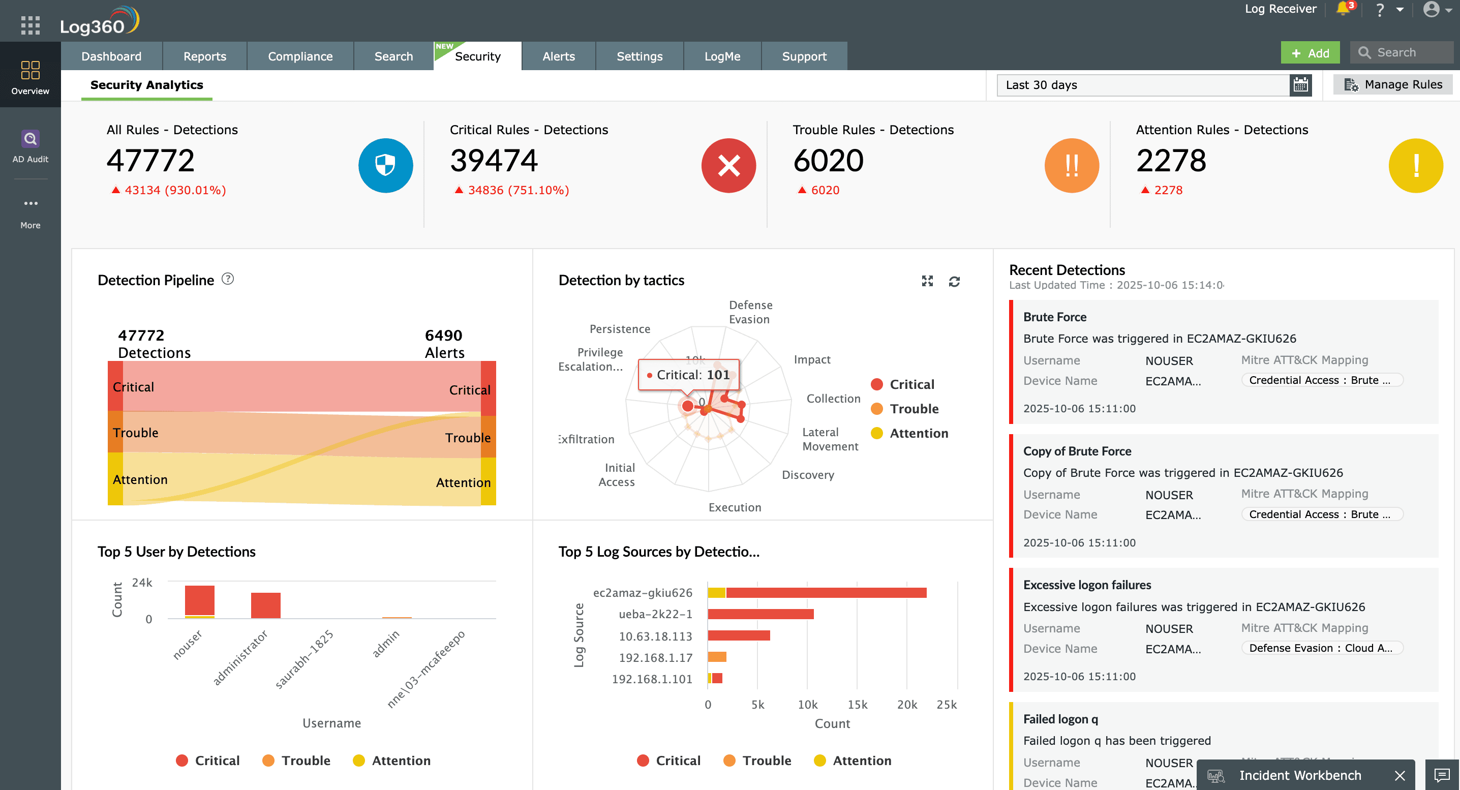 Reengineered threat detection