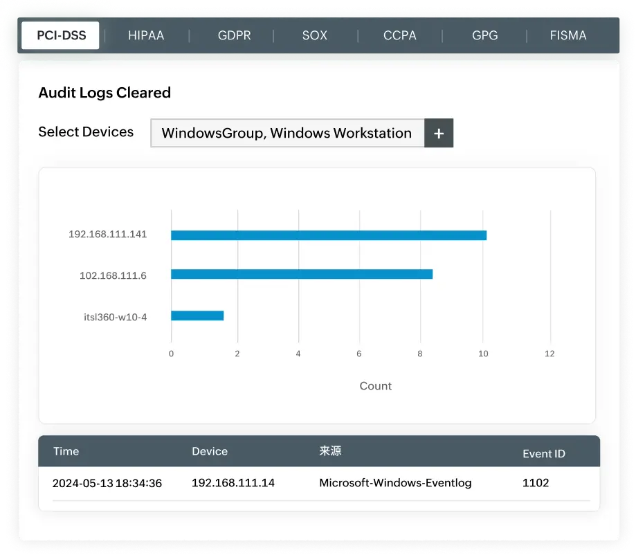 EventLog Analyzer - Events Dashboard