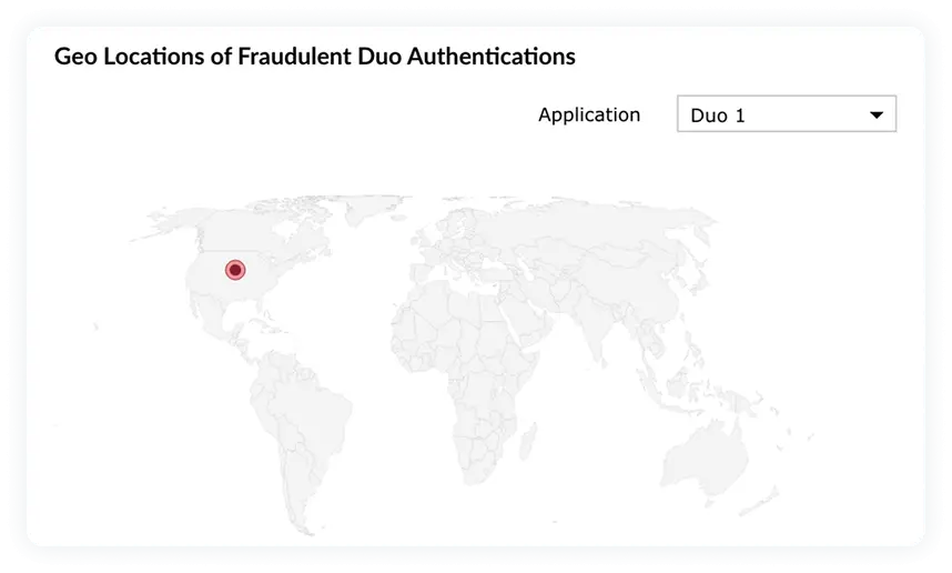 Failed MFA attempts trend in Log360 security platform