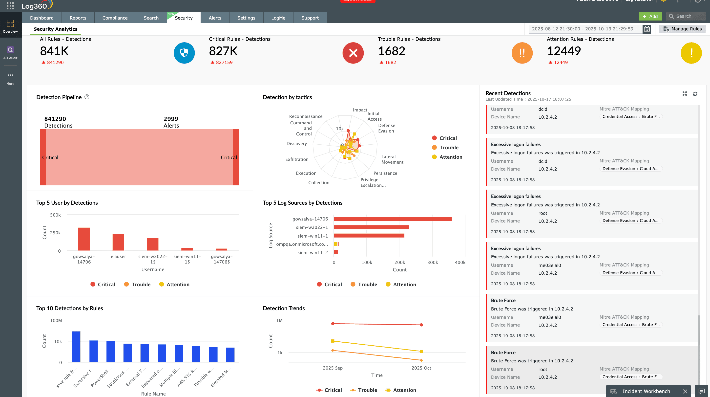 Threat hunting solution