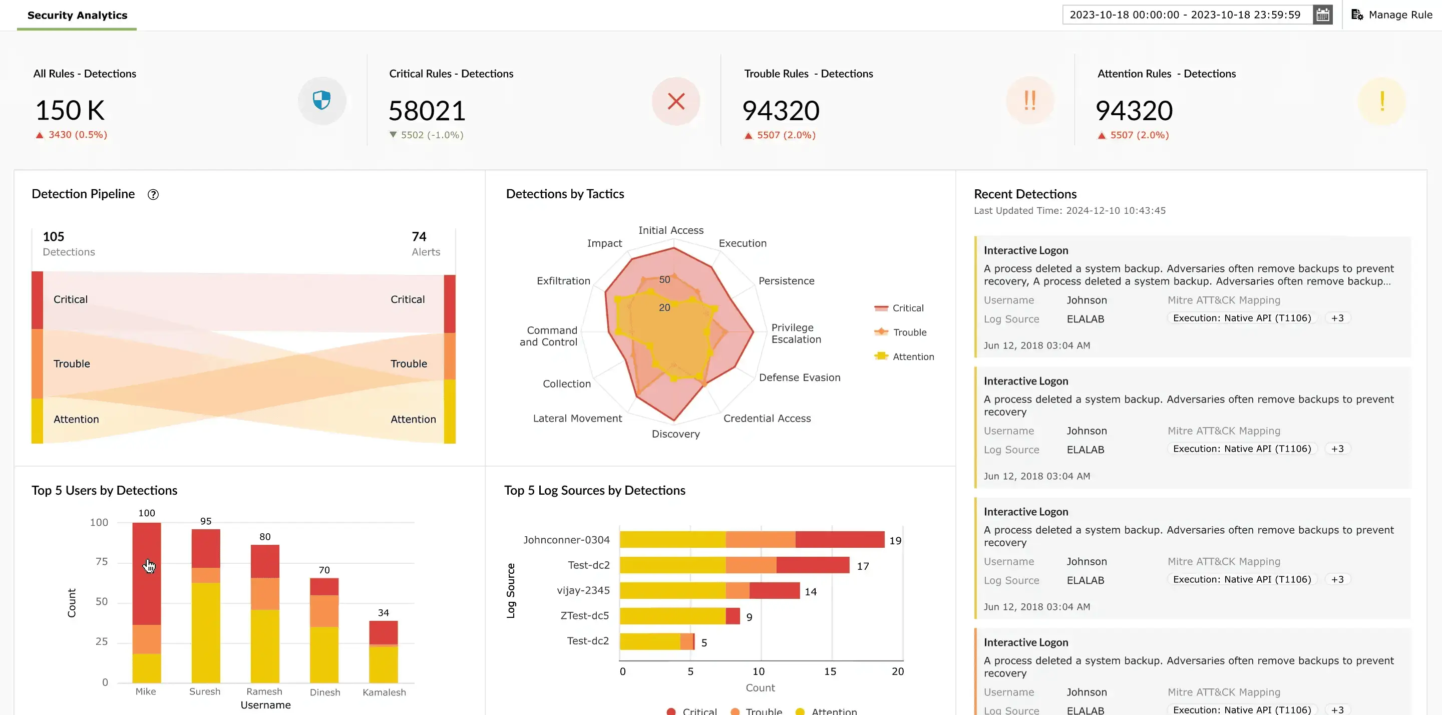 Unified threat management software