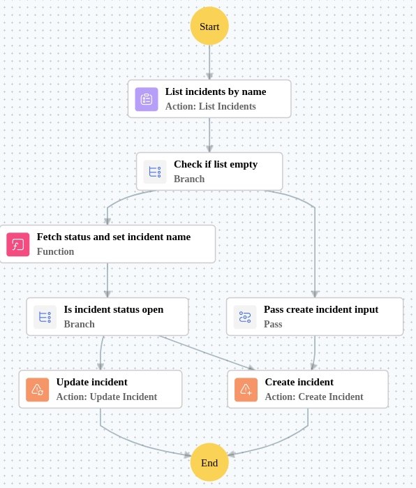 Execution Workflow