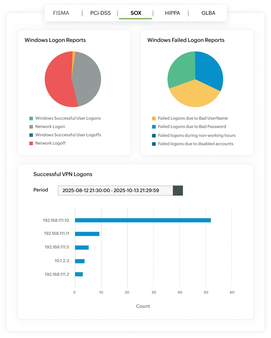 Reinforce internal controls with continuous access monitoring