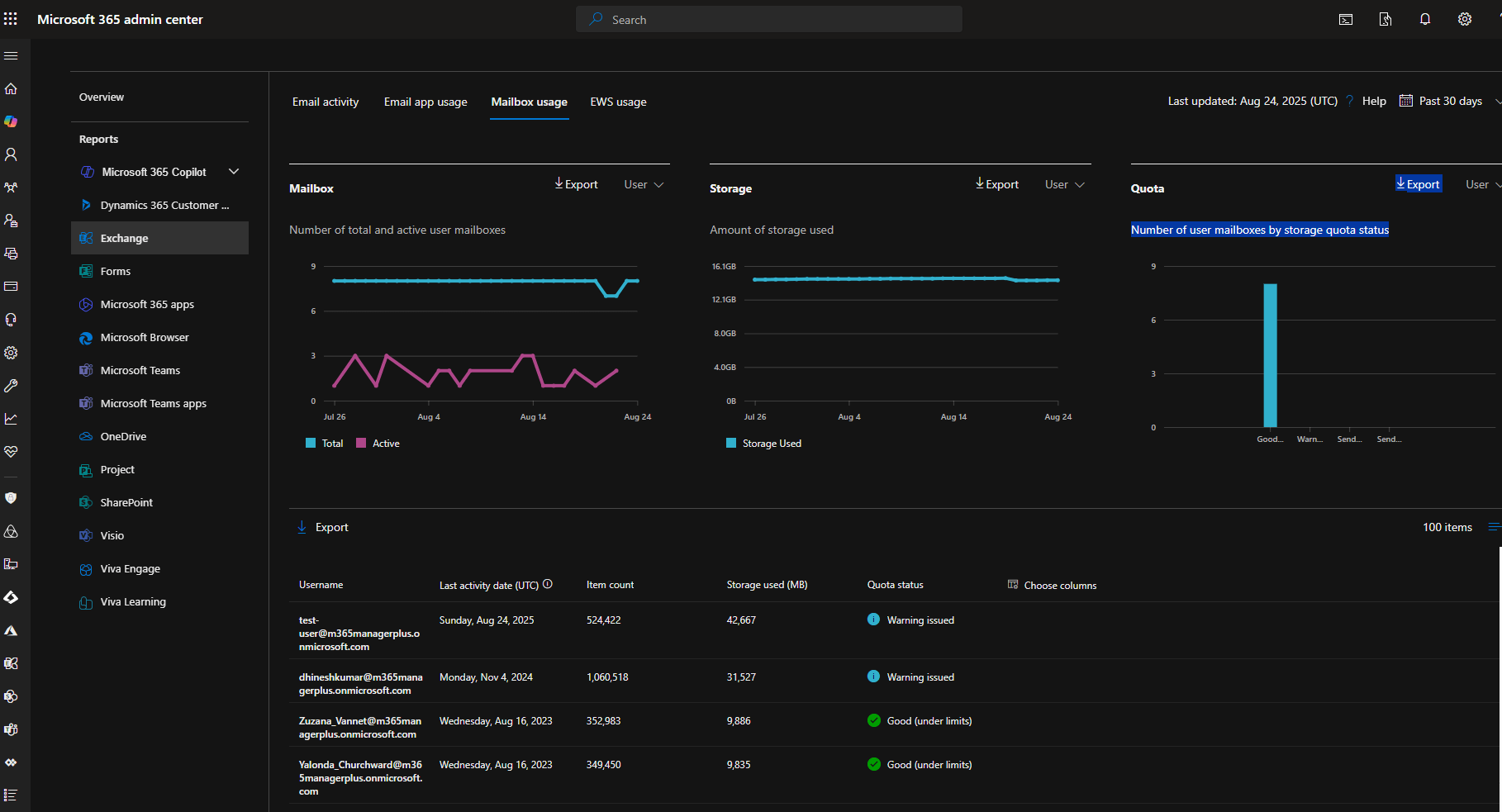 Microsoft 365 admin center showing mailbox usage, storage, and quota status reports
