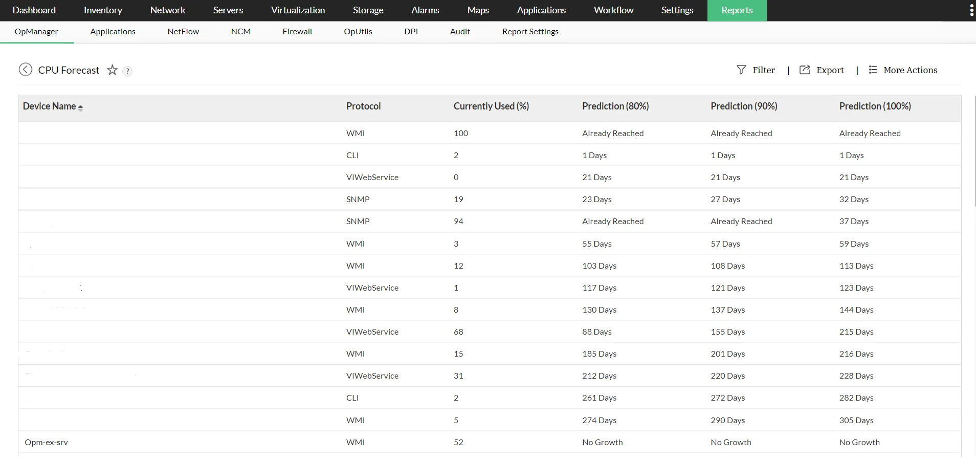 Predictive forecasting to plan capacity with confidence