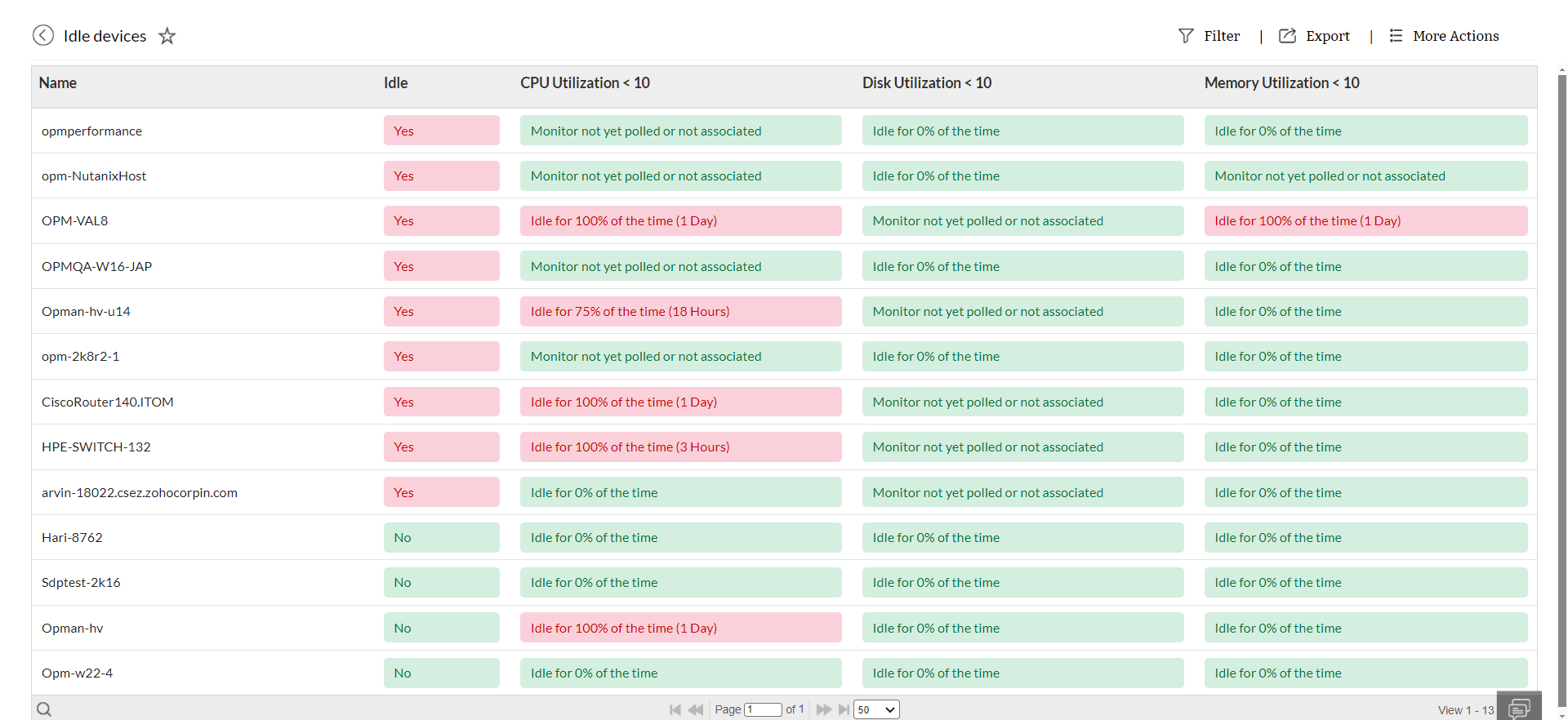 Capacity planning reports - ManageEngine OpManager