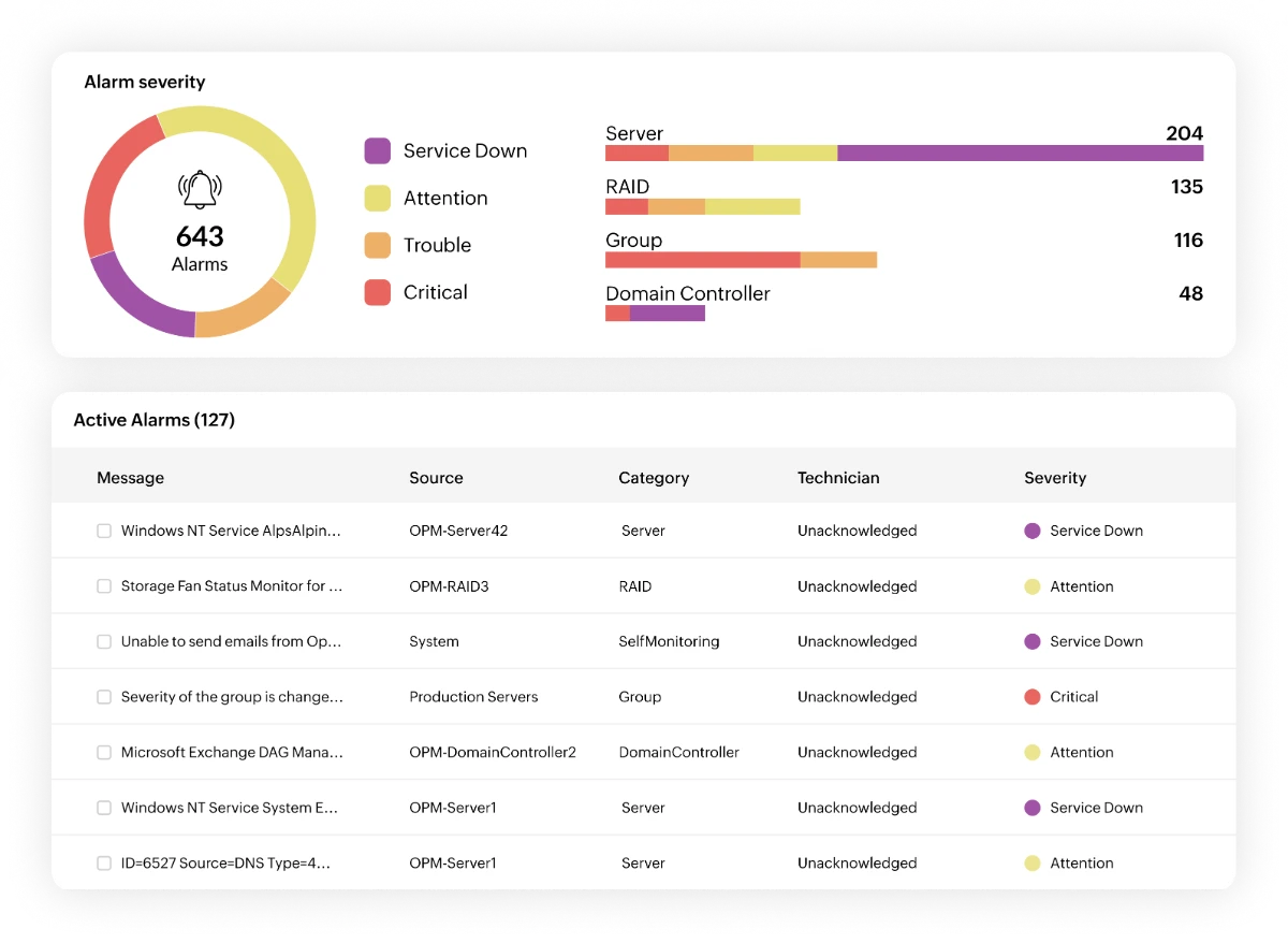Network monitoring alerts
